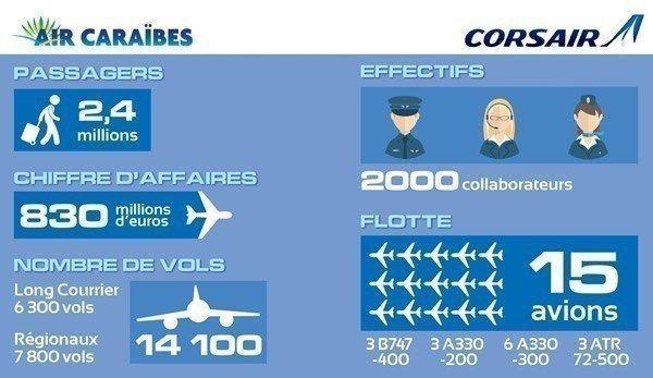 corsair-air-caraibes