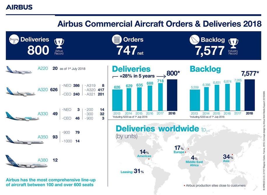 a320 2019 bourget