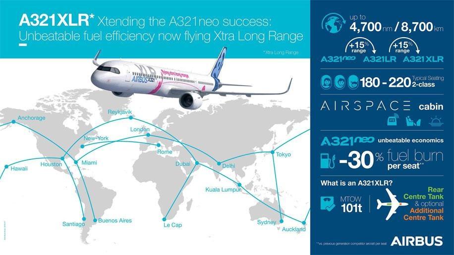 a321xlr info