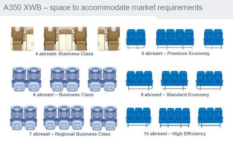 a350-XWB-seating-chart