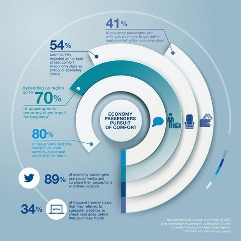 airbus-comfort-infographic