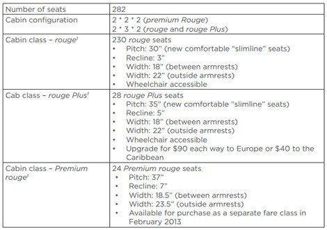 air-canada-rouge-sieges
