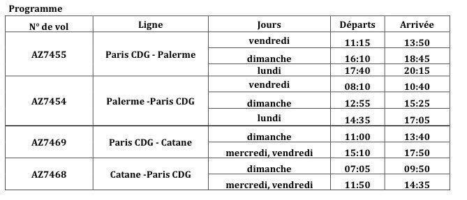 air-one-palerme-paris