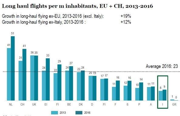 vols millier habitant europe