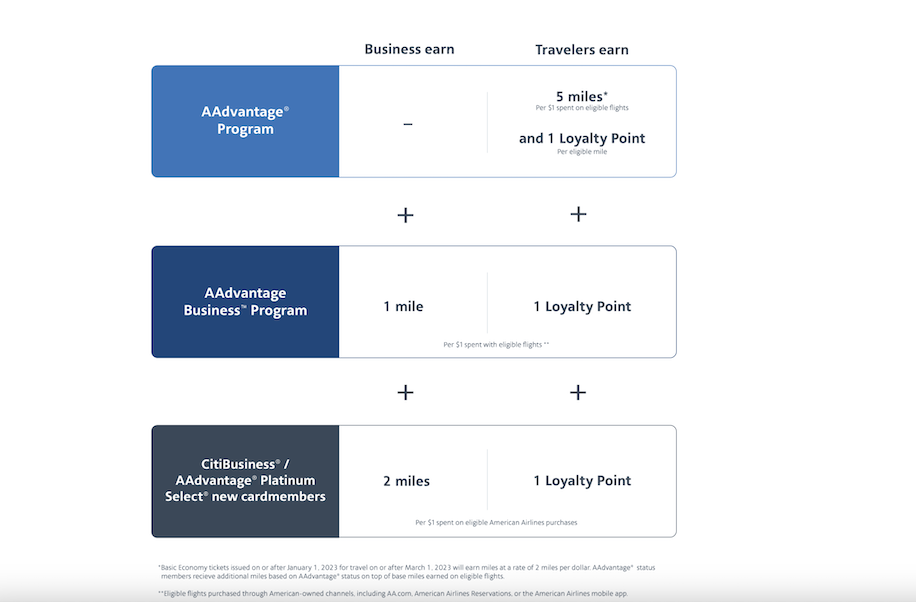 American Airlines lance un programme de fidélité pour les entreprises