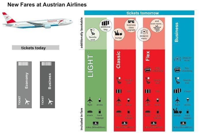 tarifs-2015-austrian
