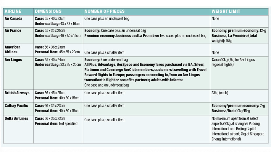 limite bagages compagnies aeriennes 1