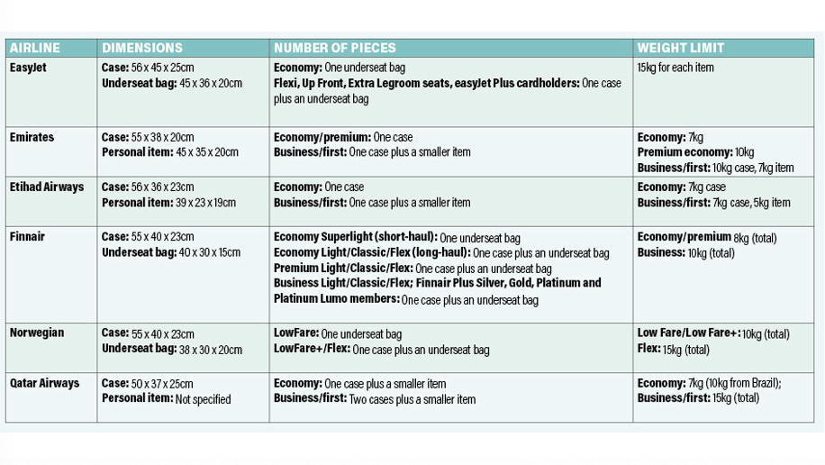 limite bagages compagnies aeriennes 2