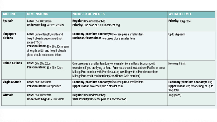 limite bagages compagnies aeriennes 3