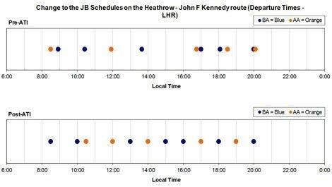 british-airlines-american-horaires-heathrow