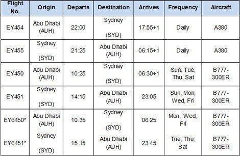 etihad sydney schedule