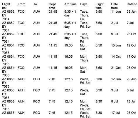 horaires-vol-rome-abu-dhabi-etihad-alitalia