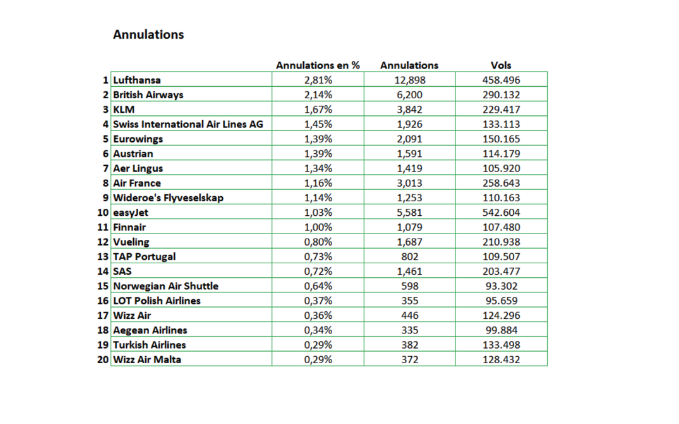 annulation vols 2024 flightright
