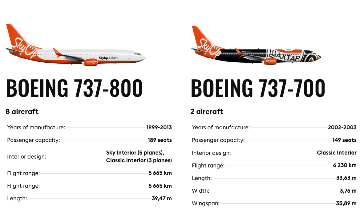 FLyup rouvre une route Beauvais-Chisinau
