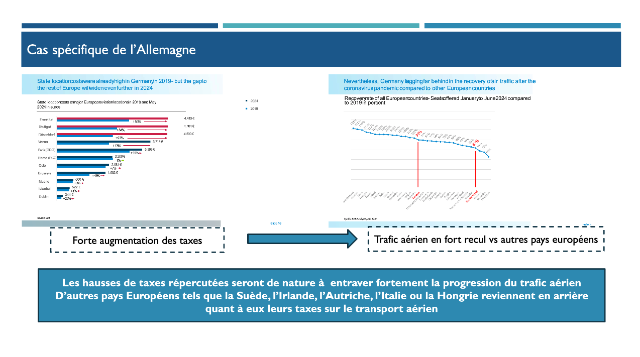 trafic aerien allemagne taxe