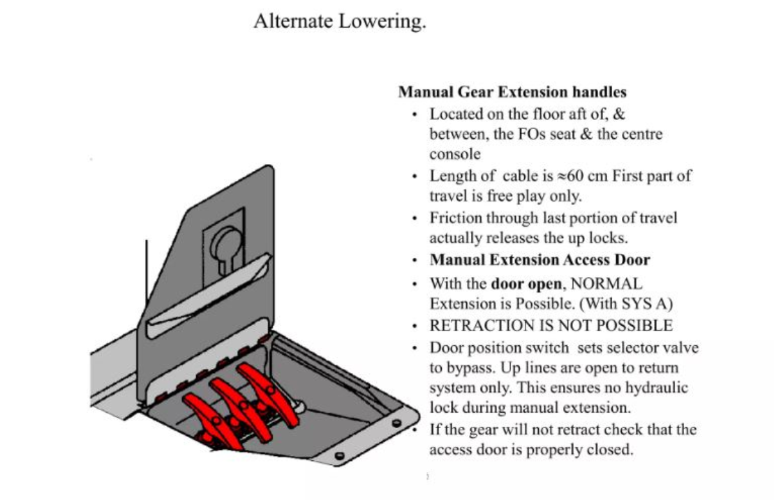 Boitier de secours des freins hydrauliques du B737