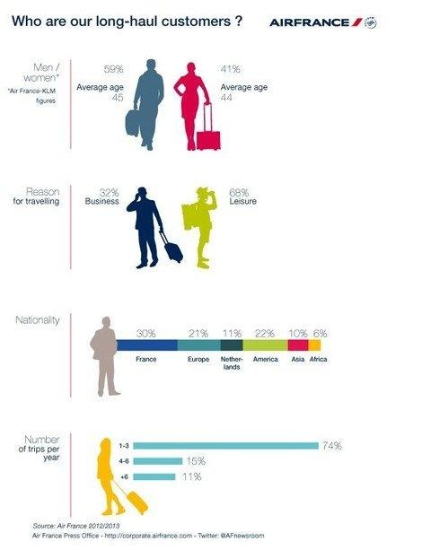 air-france-clients-premium