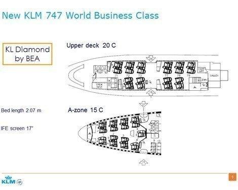 klm-configuration-nouvelle-business