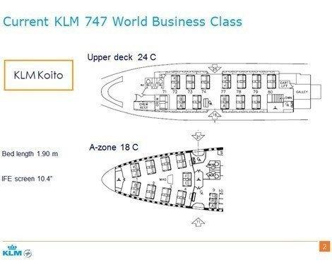klm-configutation-business