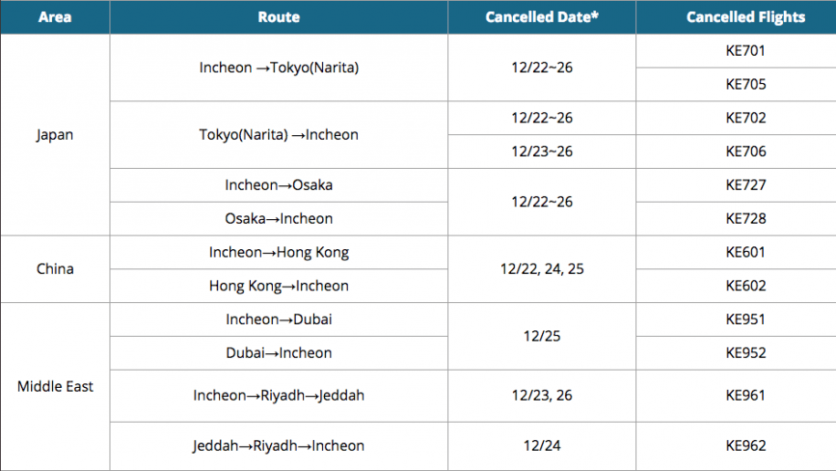 korean air vols annules
