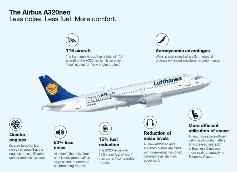 a320neo lufthansa