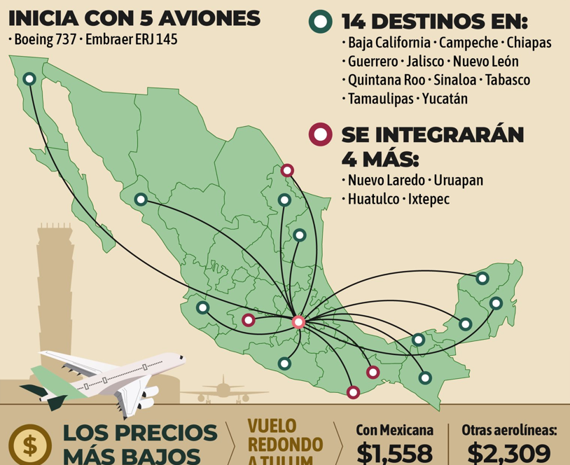 Mexicana reprend ses vols