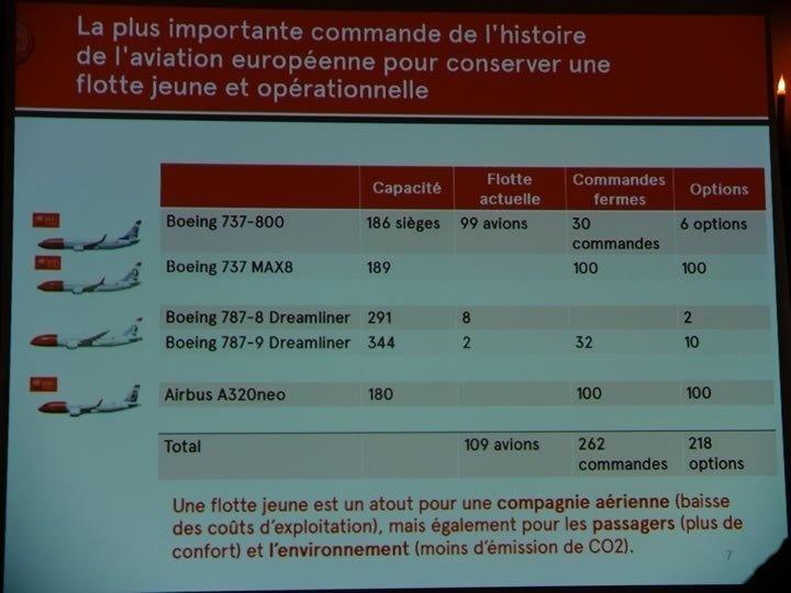 norwegian lancement paris7469