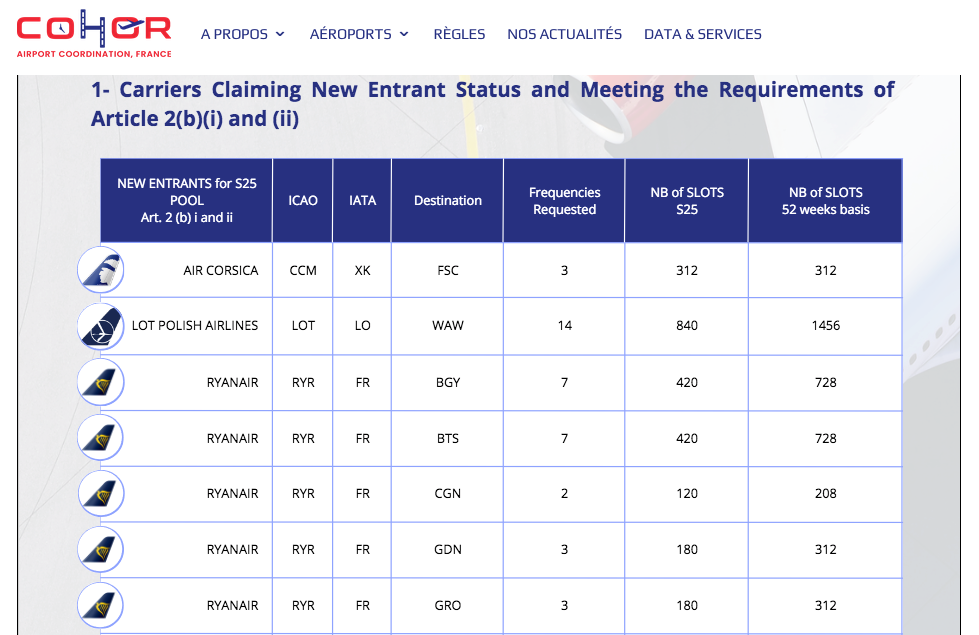 Grâce à la Cohor, Ryanair et Volotea s'installent à Orly