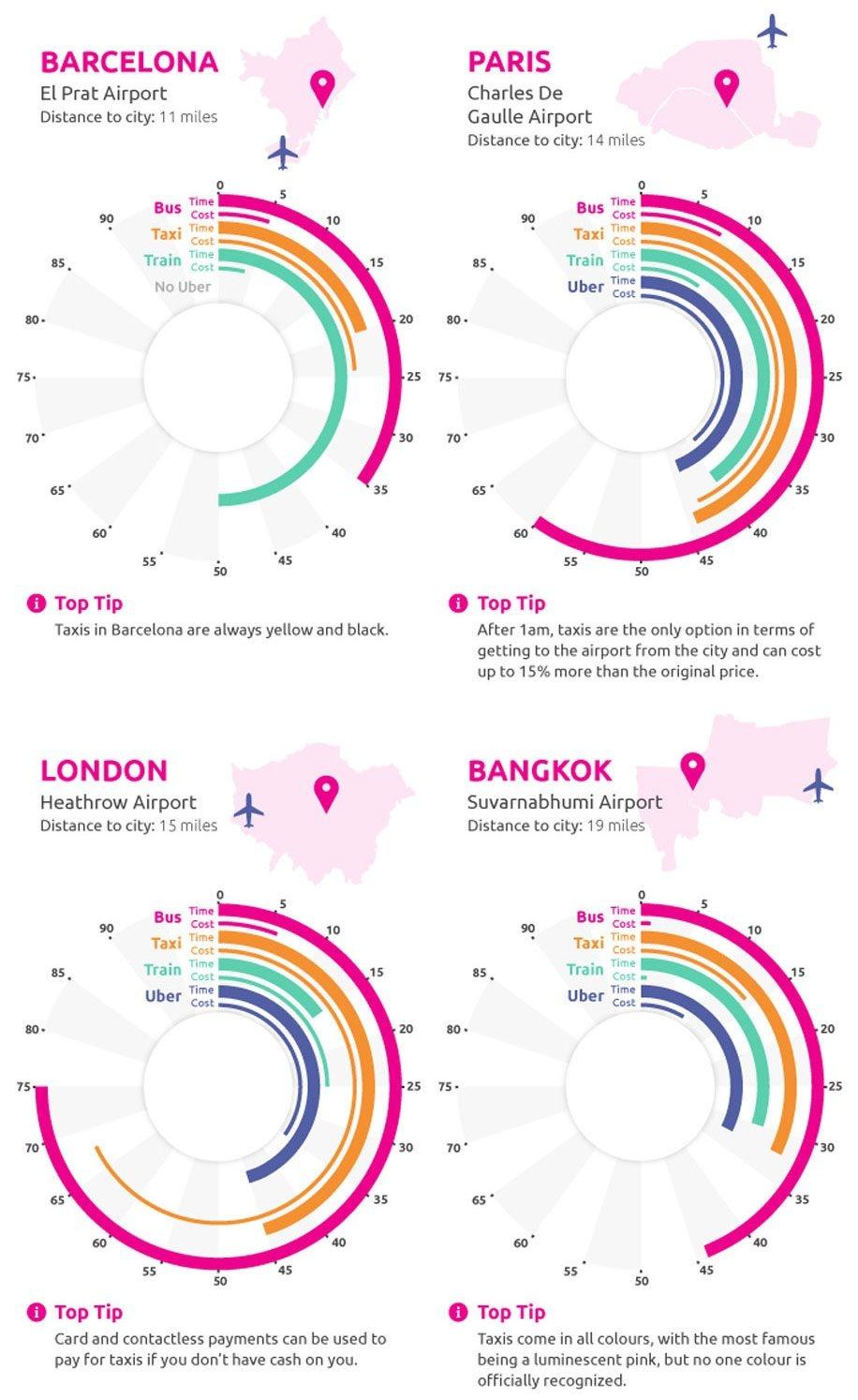 aeroprots lastminute paris