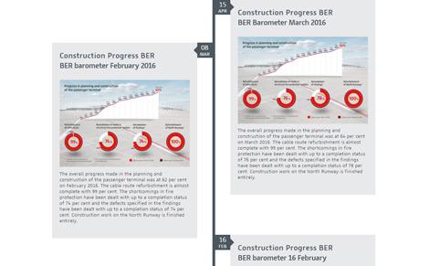 berlin aeroport roadmap