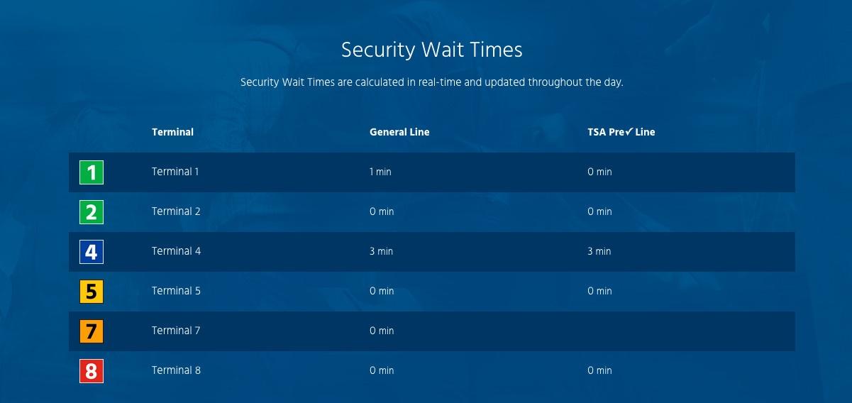 Gérez l’attente aux aéroports de New York