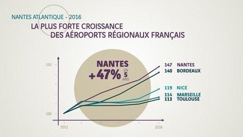 croissancetrafic nantes