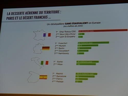 slide-aeroports-nice-lyon