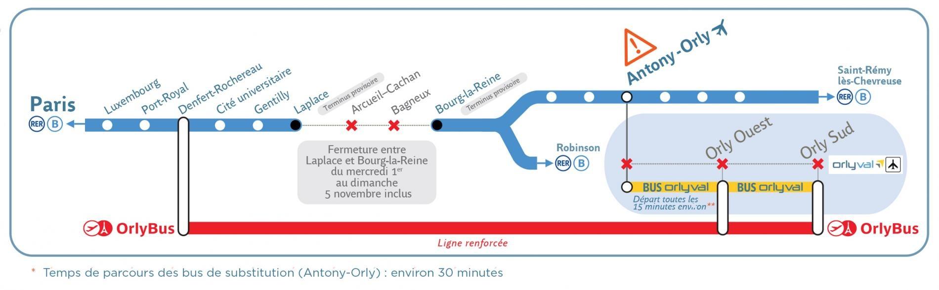 orlyval fermetureligne