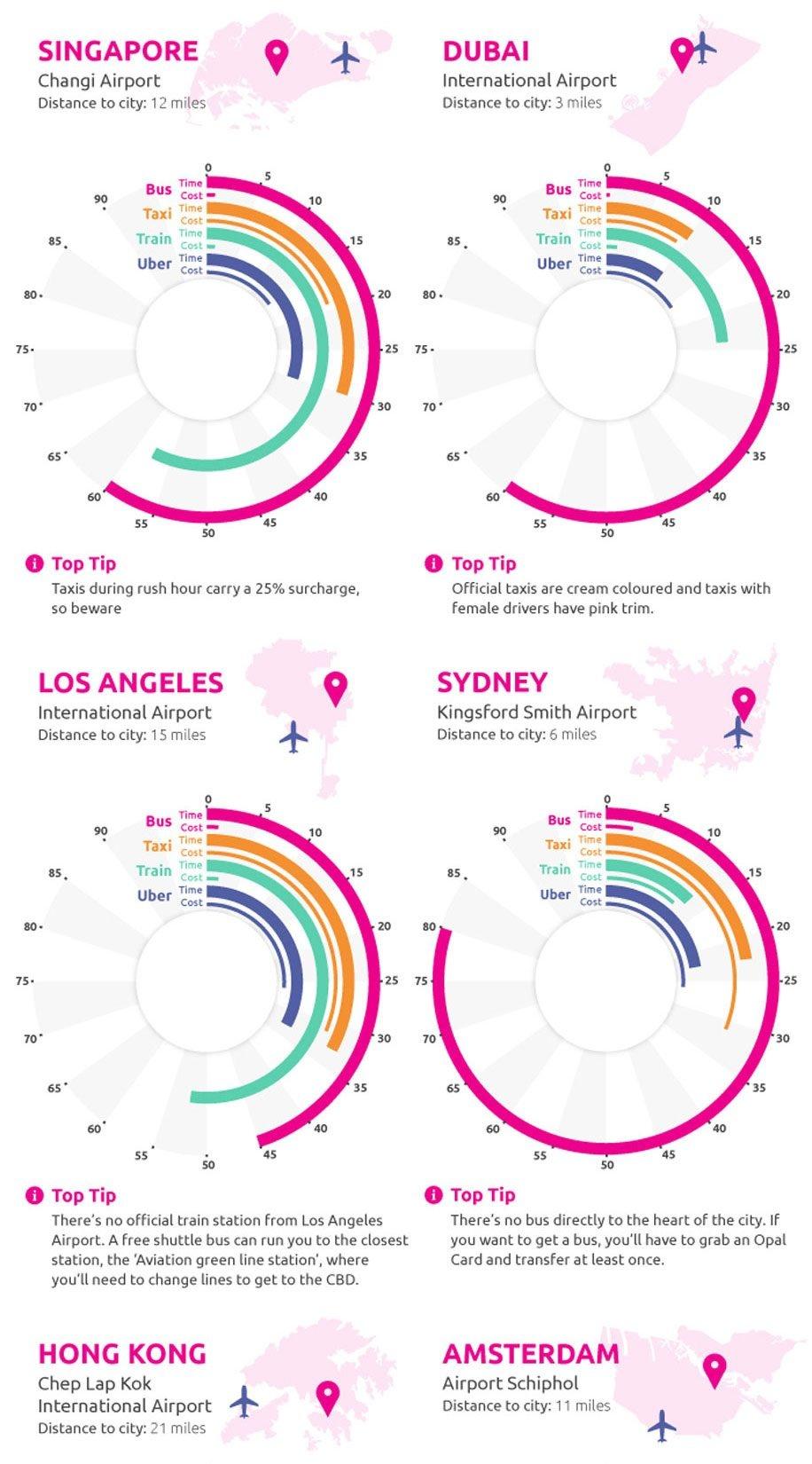 singapore lastminute