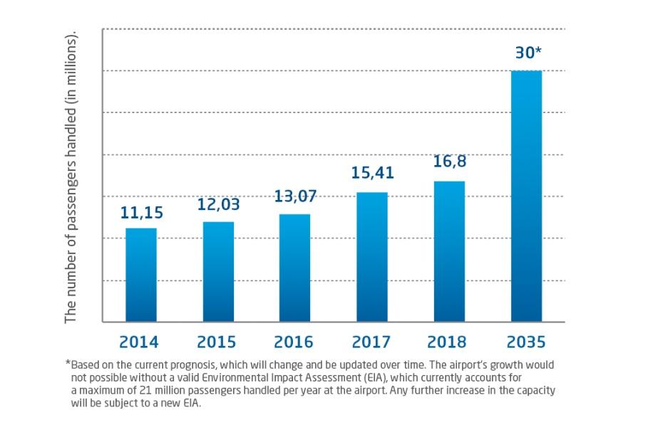 aeroprot prague stats