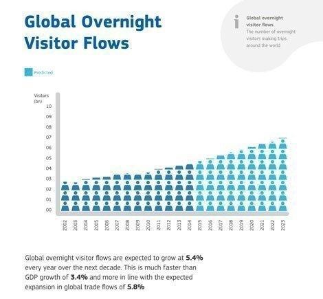 infographic-amadeus-1-1