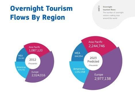 infographie-amadeus-3