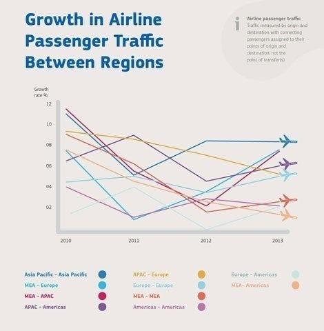 infographie-amadeus-4