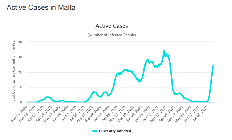 Des pays vaccinés connaissent des regains épidémiques