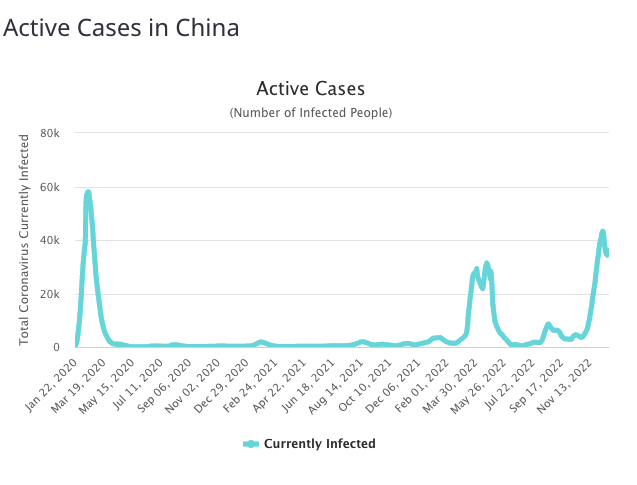 La Chine fait face à une nouvelle vague Covid 