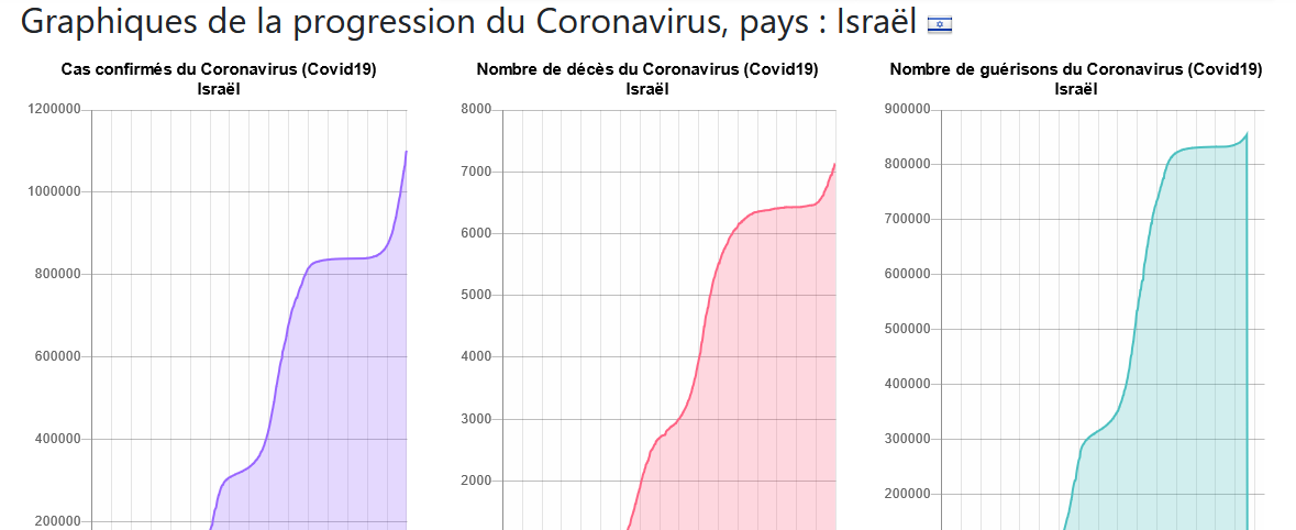 Suède : Israël exclu de la liste des pays sûrs