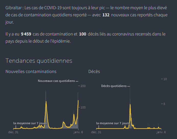 contaminationsgibraltar reuters