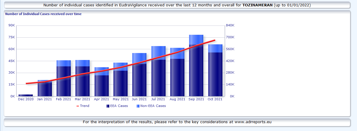 evolution effets secondaires pfizer janvier2022