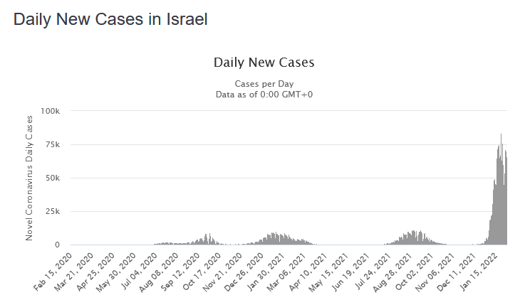 Israël jette son passe vaccinal
