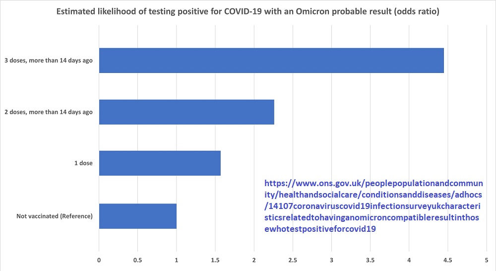 positive vaccinated