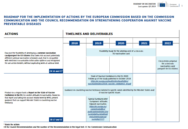 L'UE voudrait prolonger le certificat Covid jusqu'en 2023
