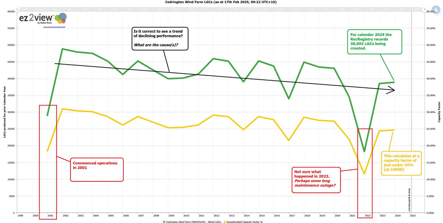 Ce que démontre la plus ancienne ferme d'éoliennes d'Australie