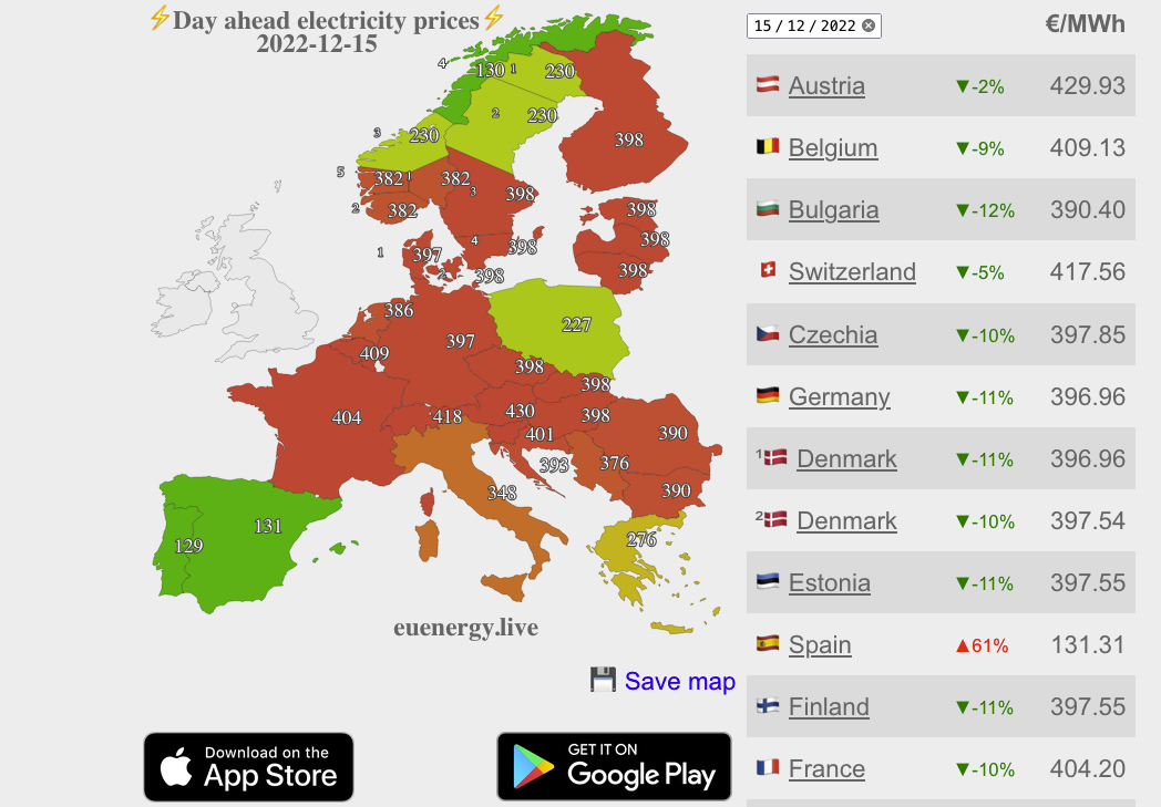 prix electicite europe