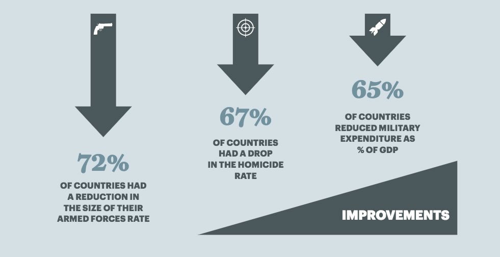 ameliroationspaix2017